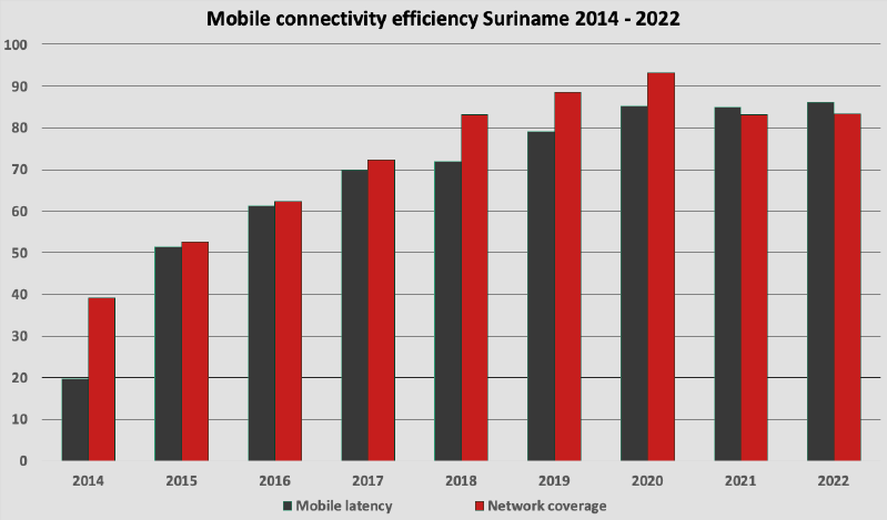 telesur mobile connectivity