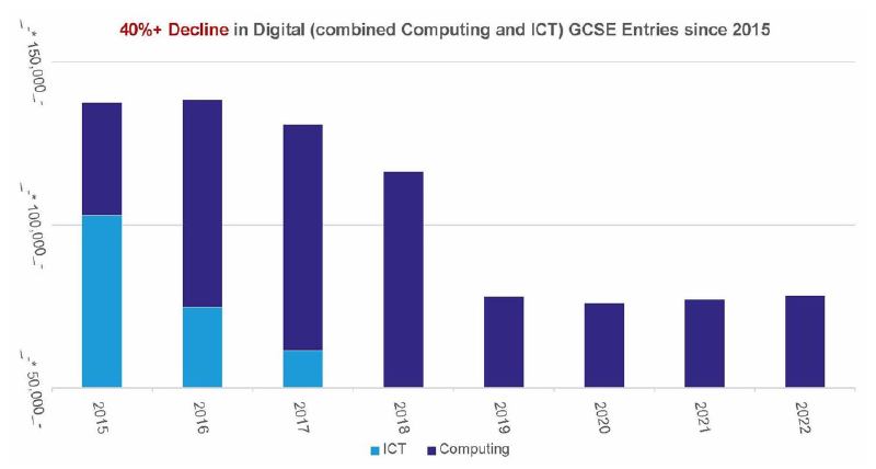 dorset coding day blog graph