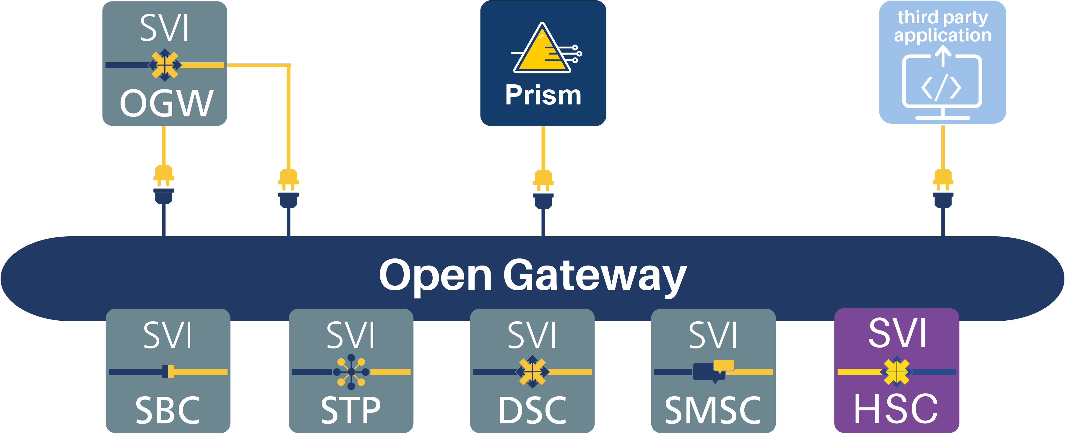 OGW service delivery and webpage with HSC image