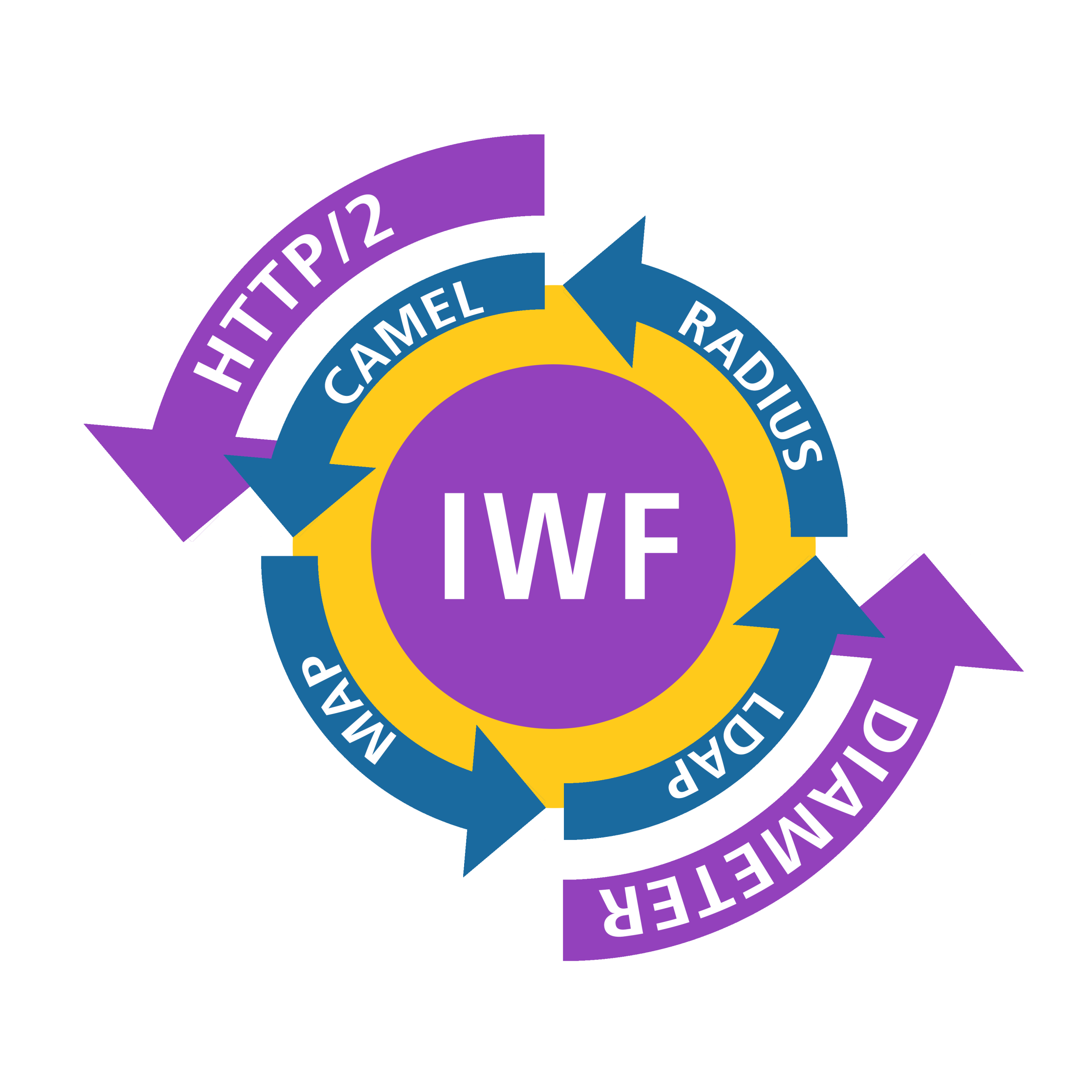 http-2 5G interworking