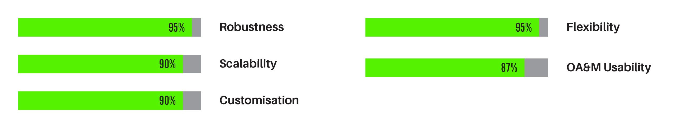product features stats green 2025 HD