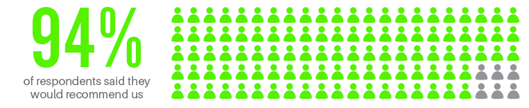 survey stats 2025 green