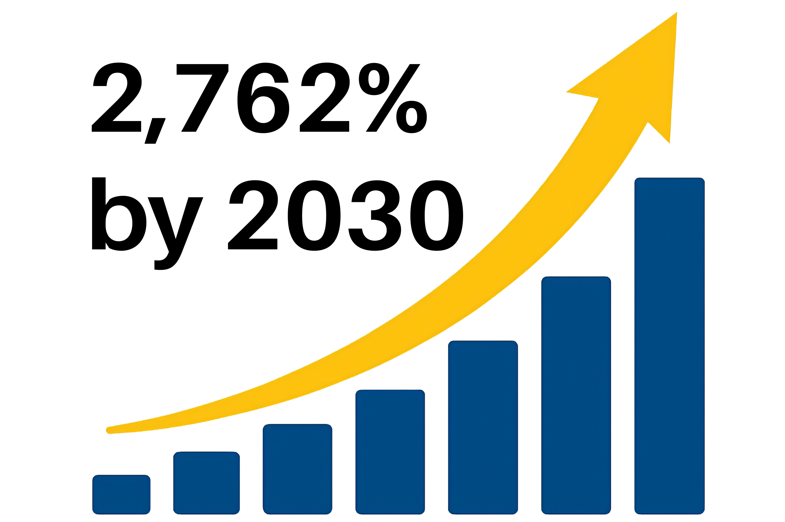 API market stats to 2030