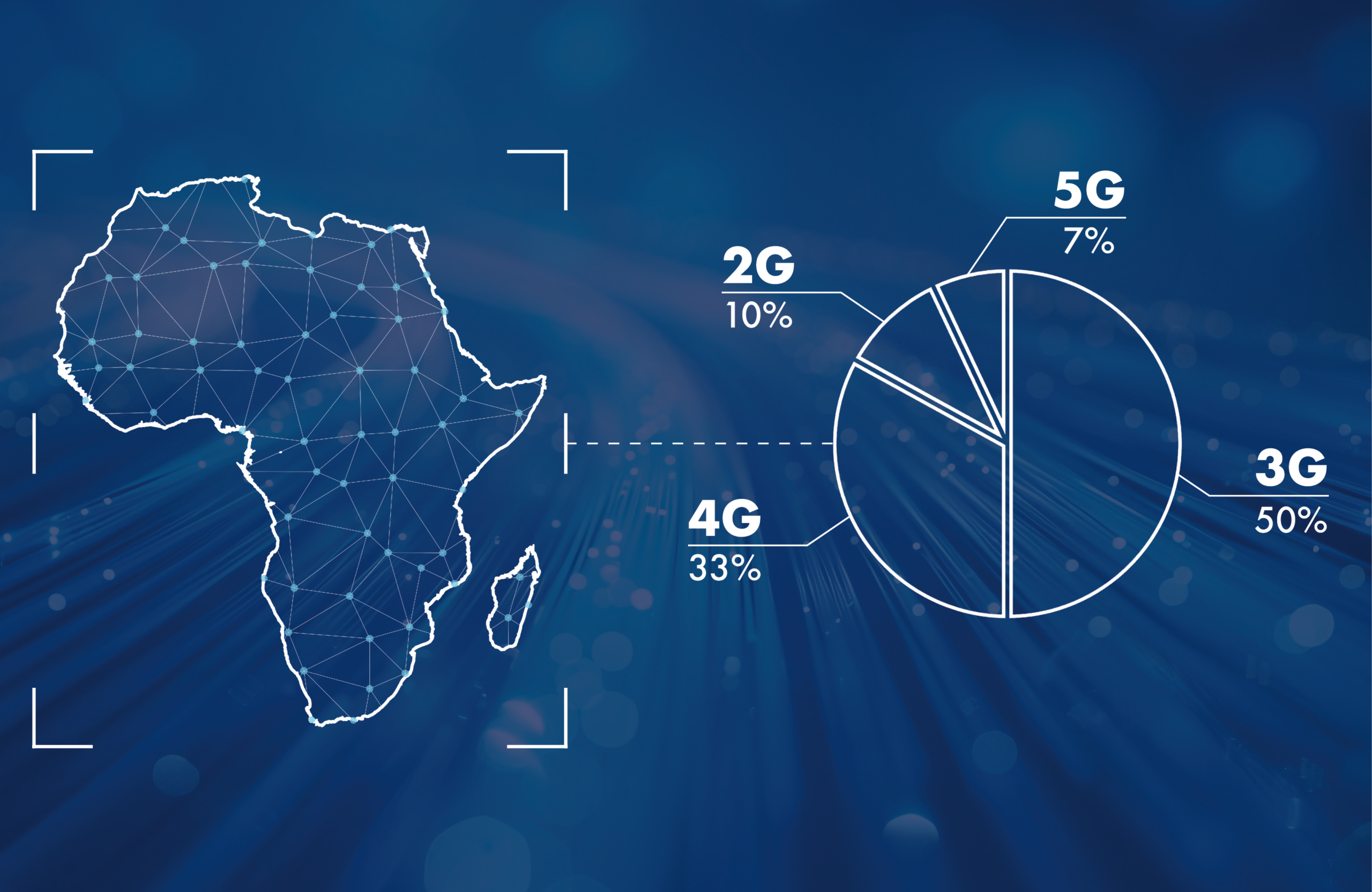 Pie chart showing proportions of different generations of networks in Africa