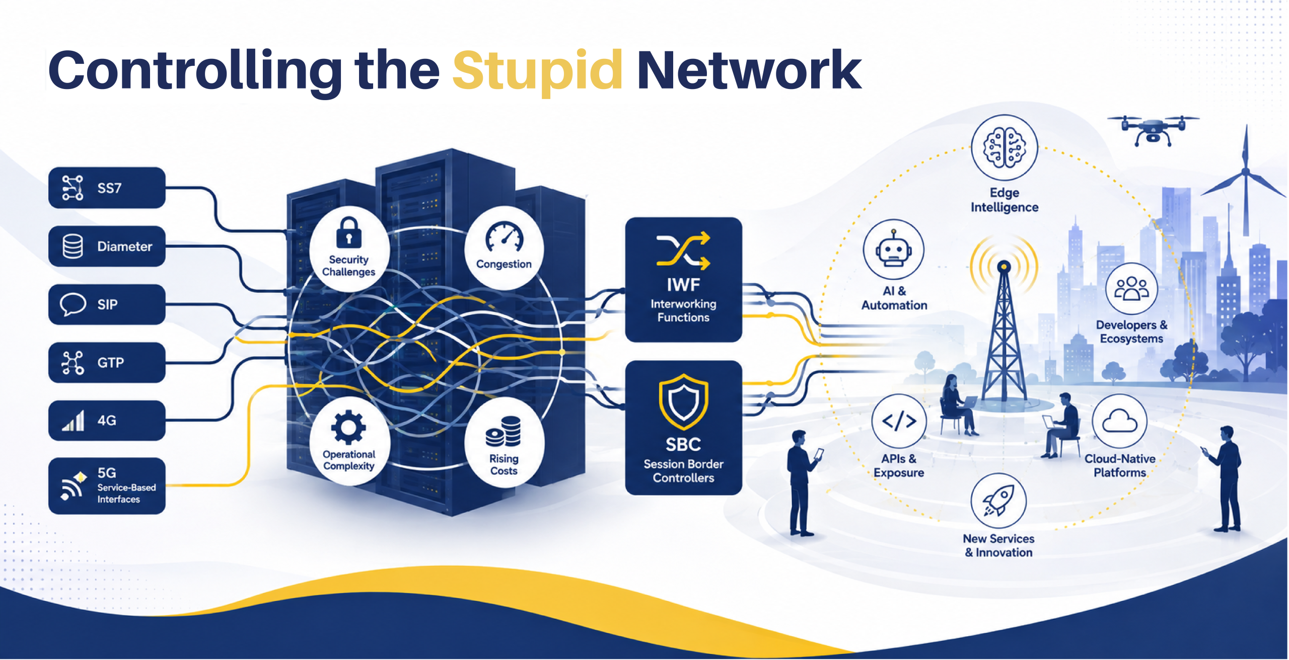 Controlling the stupid network