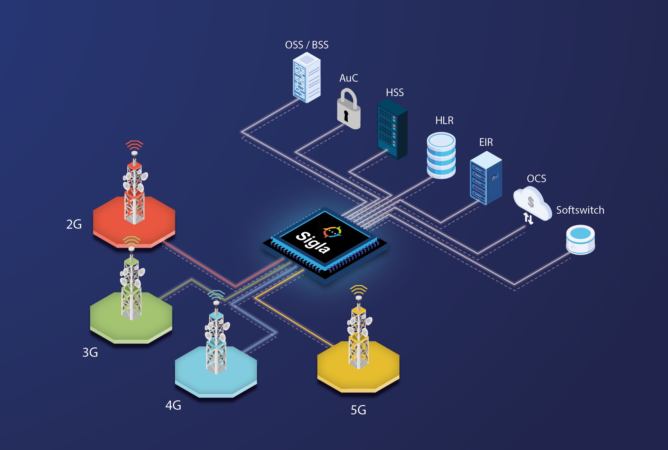 Multi-vendor ecosystem
