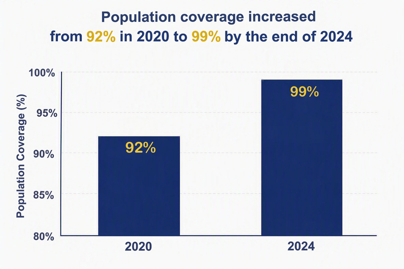 MOCN GSMA Coverage 2026