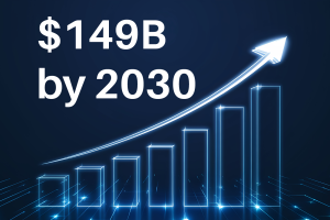 MVNO stats to 2030
