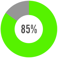 84 percent