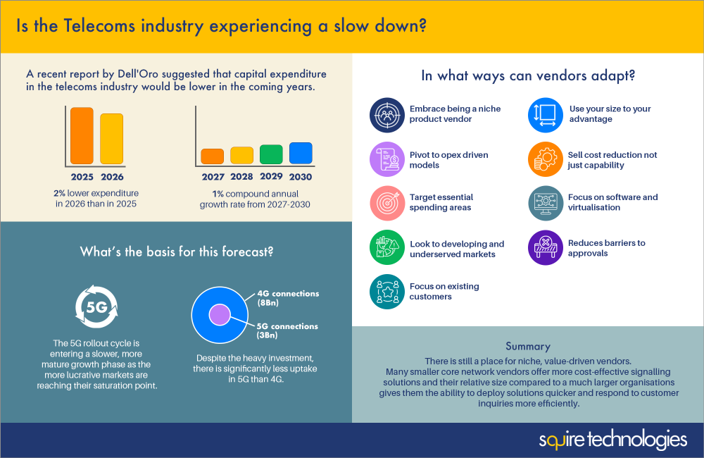 telecoms slow down blog infographic