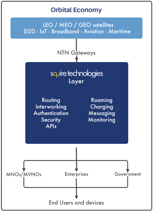 orbital economy conclusion diagram