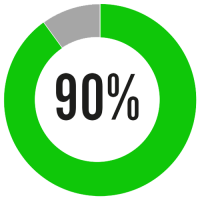 90 percent green