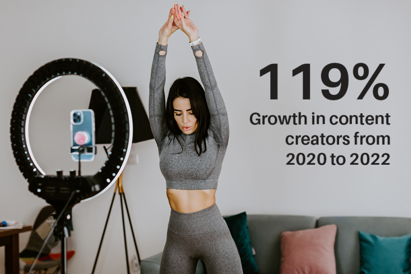 Content creator stat