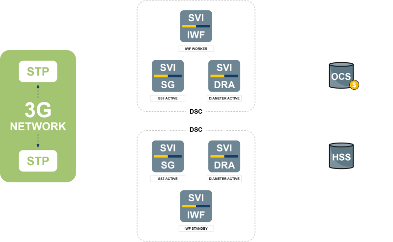 DSC Redundancy Diagram 2b