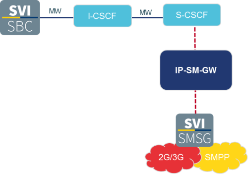 volte solutions pic3