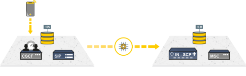 IM-SSF Diagram 3