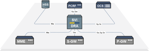 Diameter Routing Agent Diagram