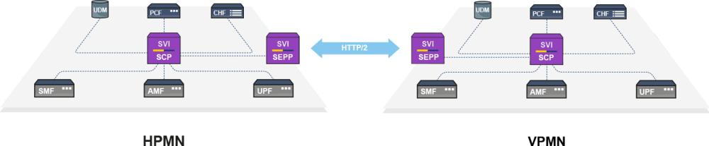 SEPP diagram