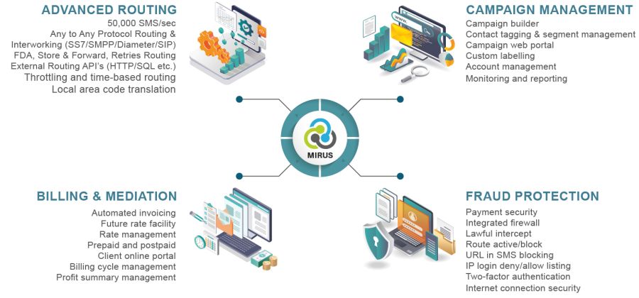 Multi generation network graphic