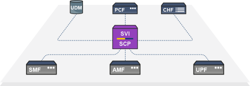DSR Diagram 5G