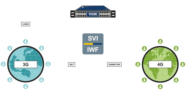 OGW USSD diagram v2