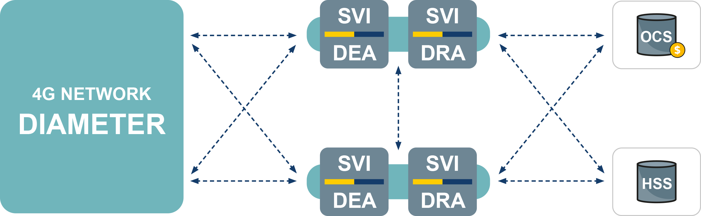 DSC Redundancy Diagram 1b