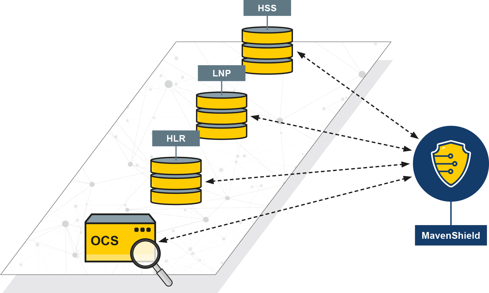MavenShield Lookups