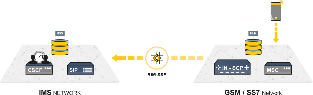 Signal Transfer Point Reverse IM-SSF Diagram 2