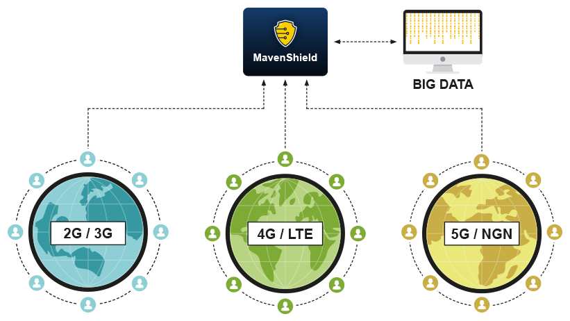 network integration diagram