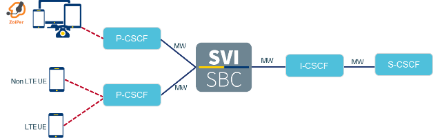 volte solutions pic2