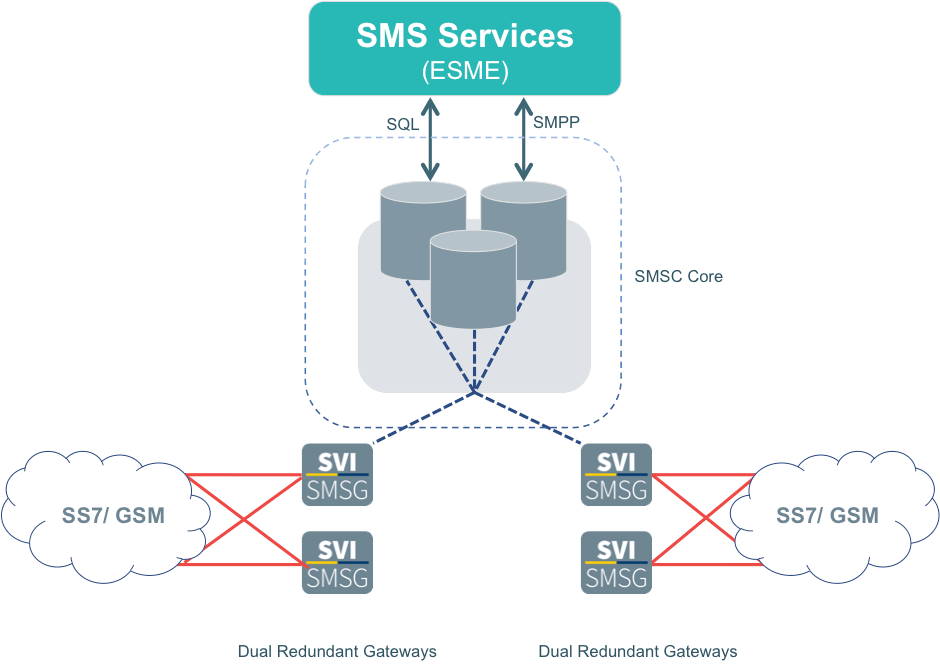 high availability diagram