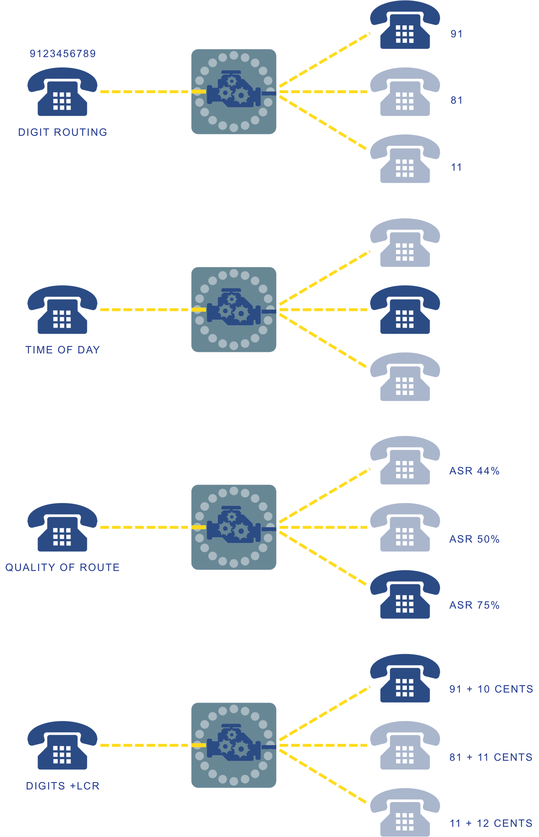 intelligent call routing diagram