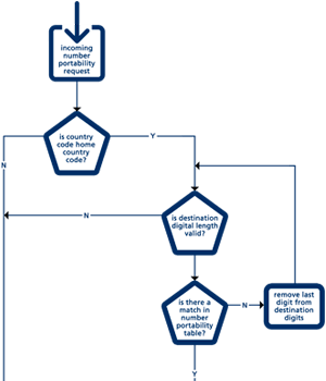 openflow logic diagram