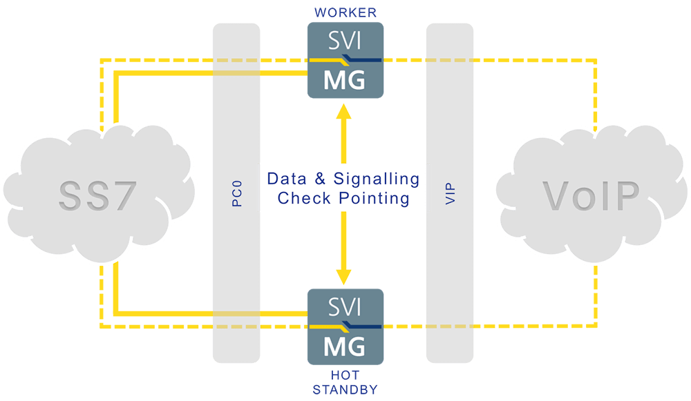 redundancy MG1000 diagram