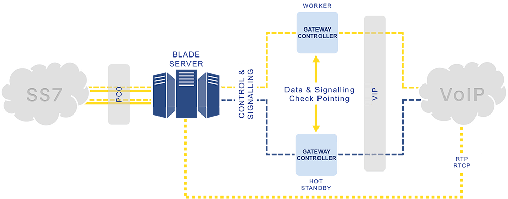 redundancy MG8000 diagram