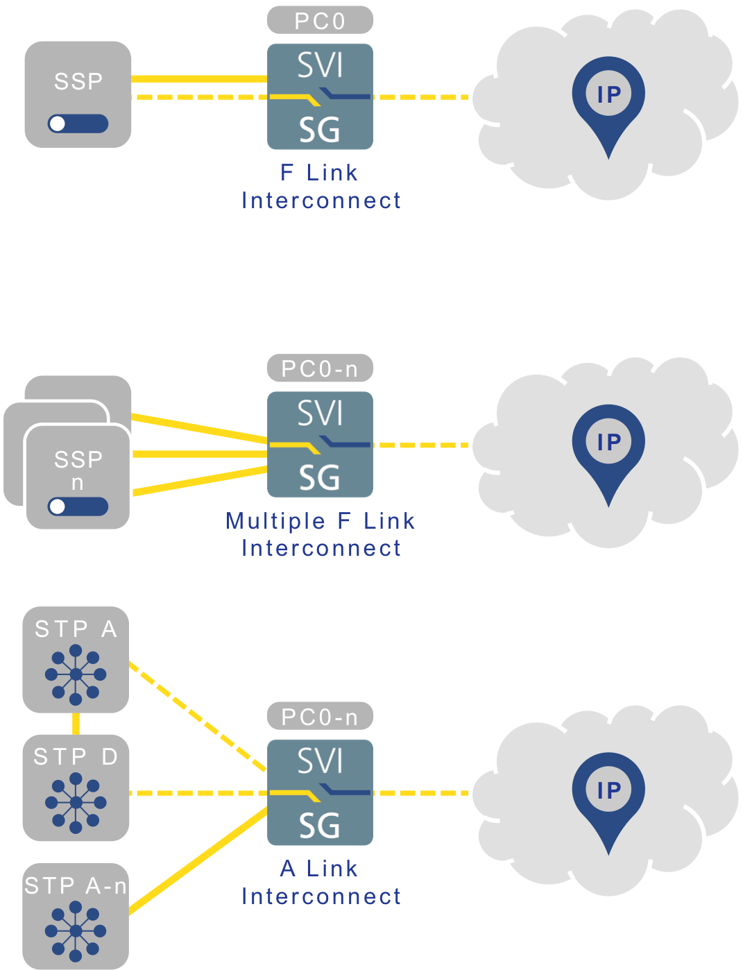 sg deployment diagram 3
