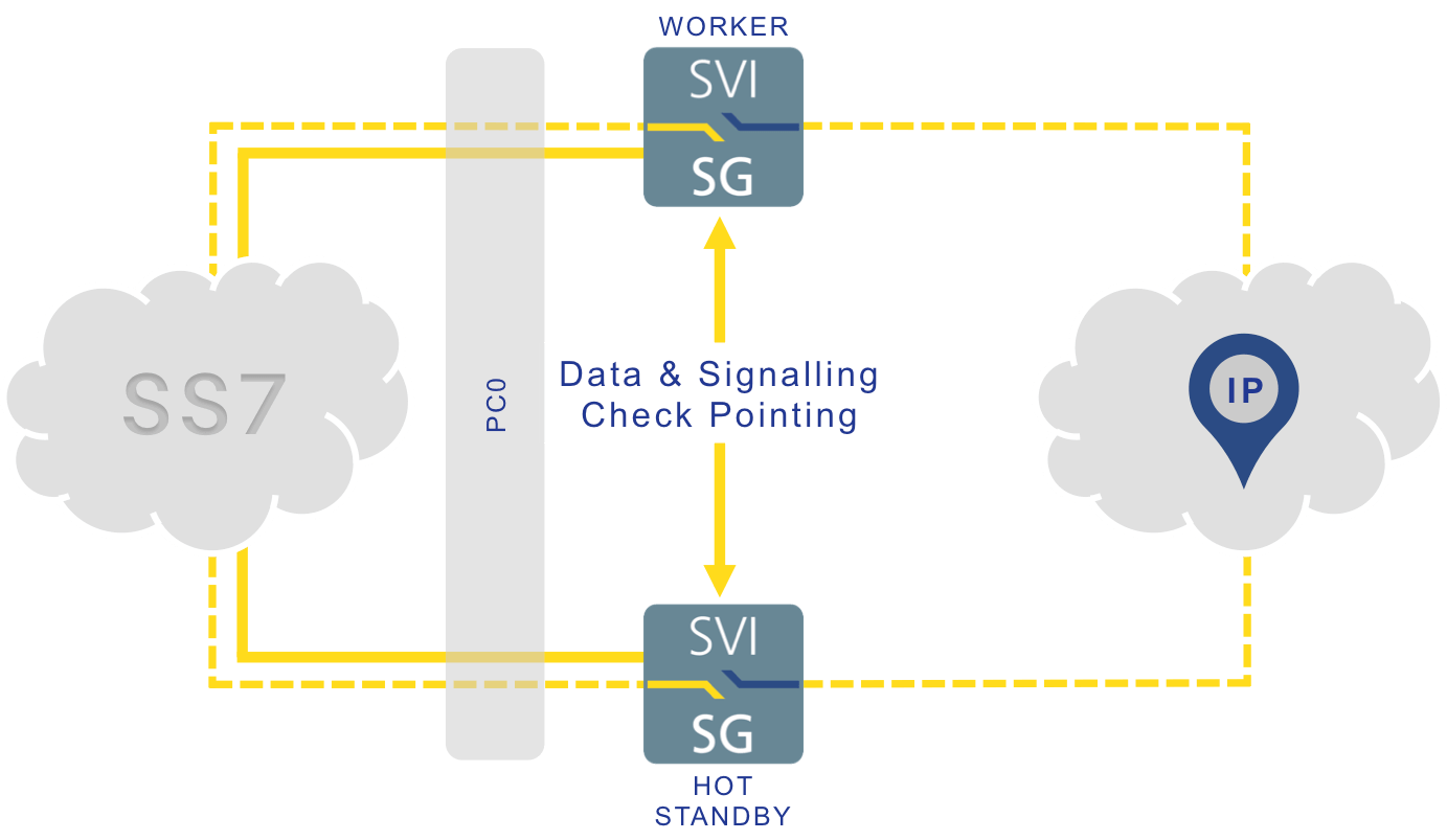 sg deployment diagram 4