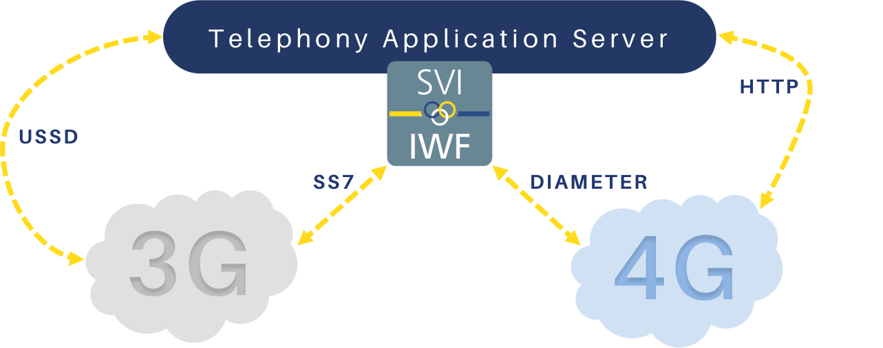 ussd gateway diagram