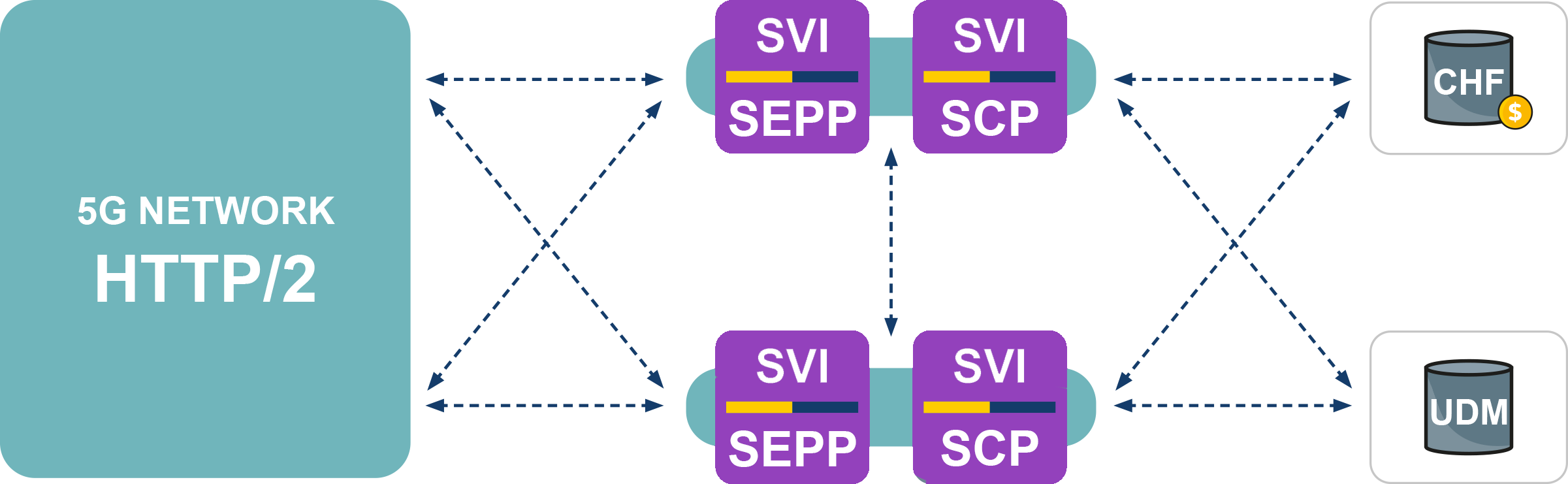 HSC_Redundancy Diagram 5G 2