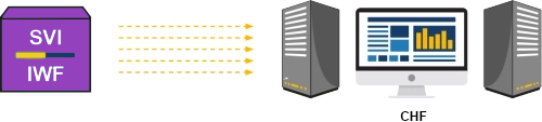 HTTP-2 Interworking Function Interworking and Extended Support Diagram_1v2