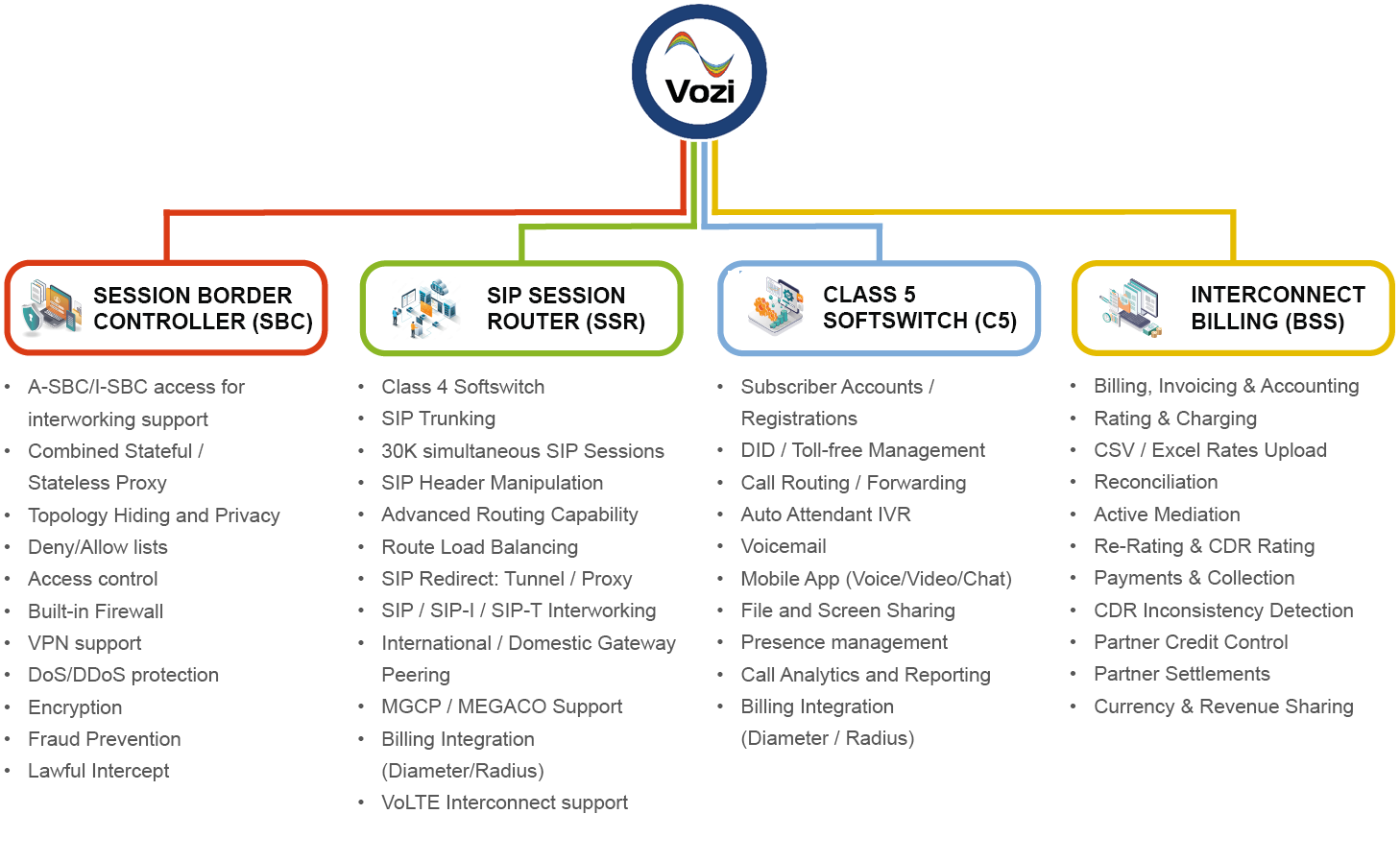vozi web diagram