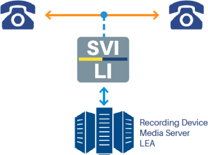 passive interception diagram
