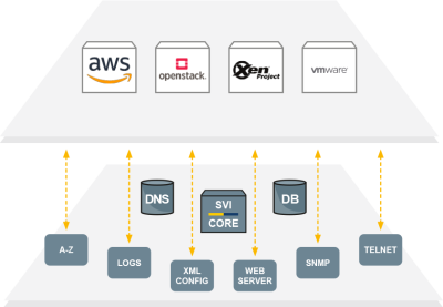Session Border Controller Virtualisation diagram