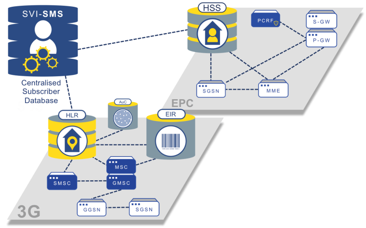 SDS architecture diagram
