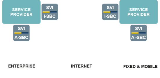 IMS Support diagram