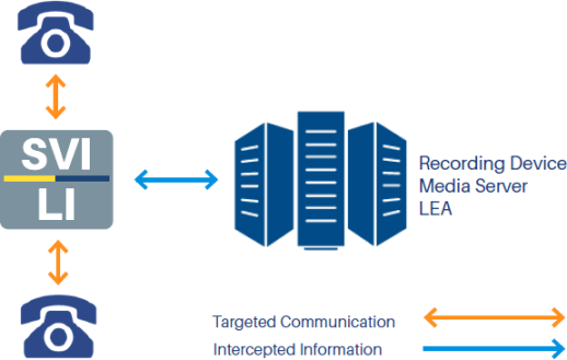 active interception diagram