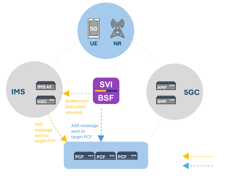 SVI_BSF diagram