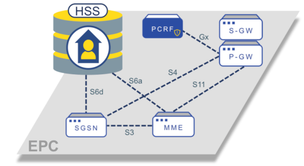HSS diagram
