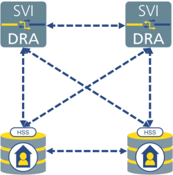 SDS Redundancy 2