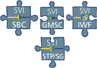 gmsc integration puzzle diagram